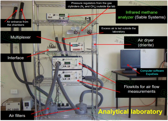 SSI-IC��л��ʽ������ݺ�����л����ϵͳ