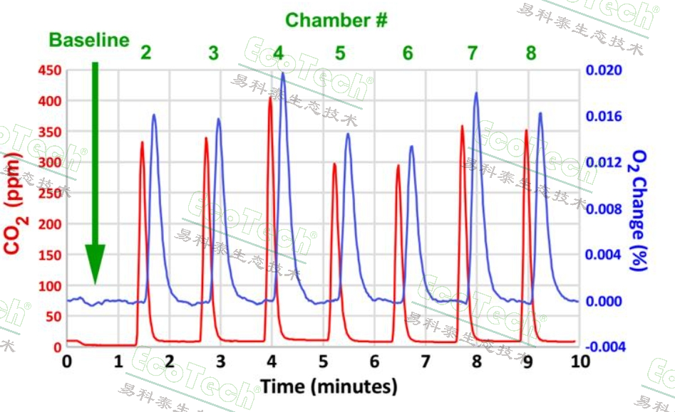 ��ͨ�����������л����ϵͳ