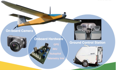 Atmos�ο������˻�ң��ϵͳ