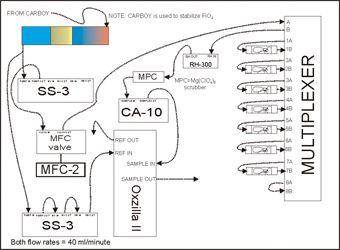 SSI��ͨ��½�����������л����ϵͳ